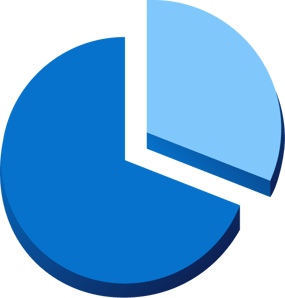 pie2