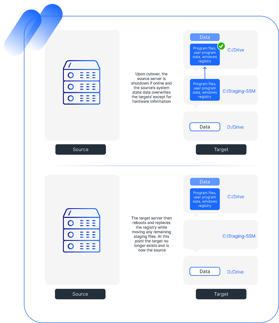diagrams-Cutover diagrams-Cutover