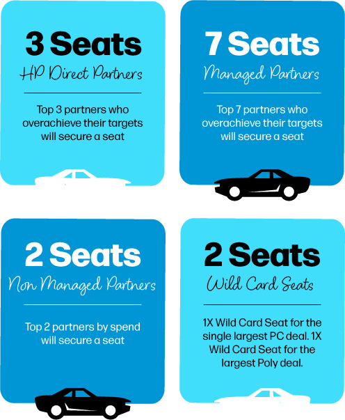 Seats-tiles