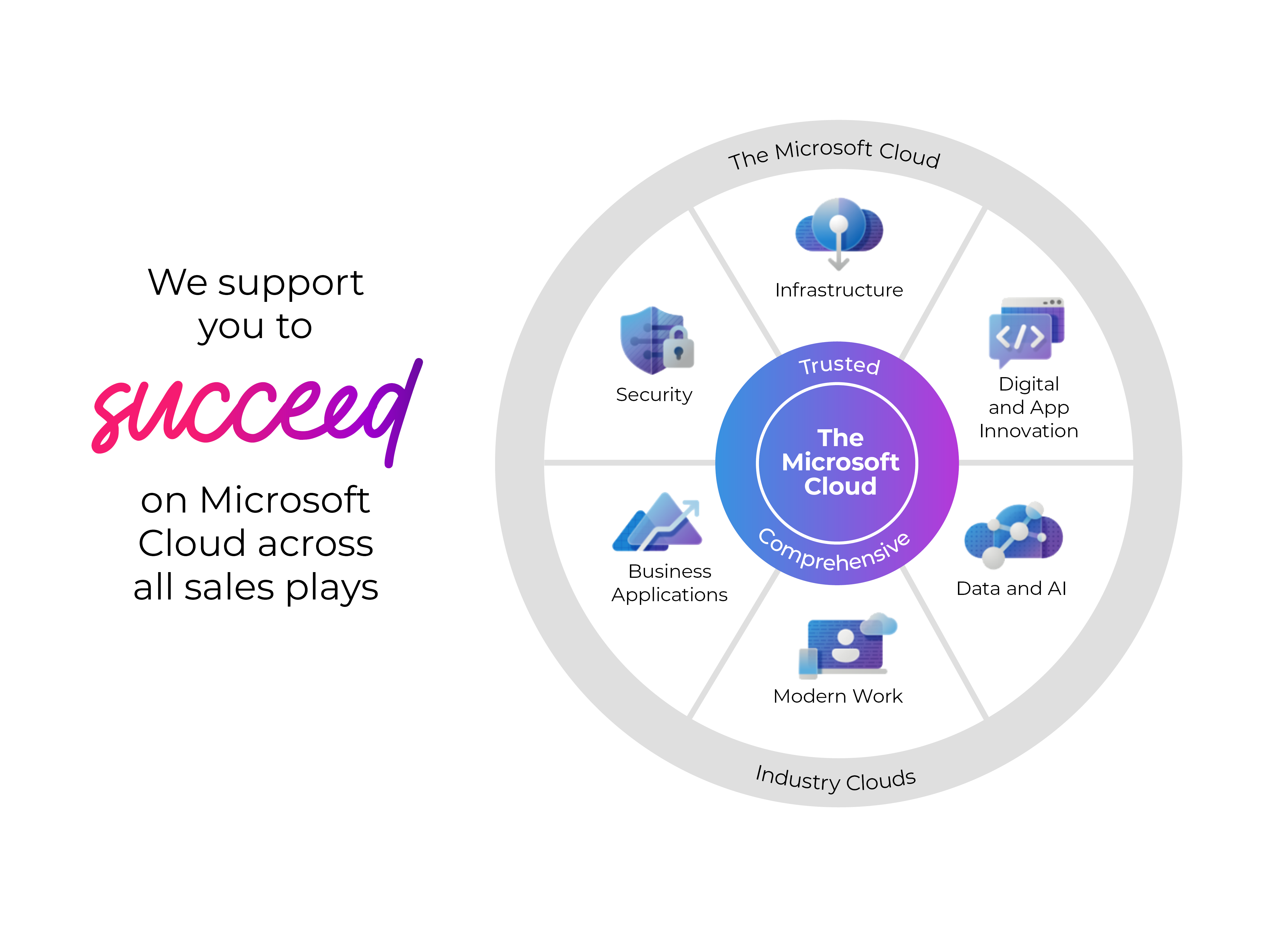 microsoft-cloud-graphic