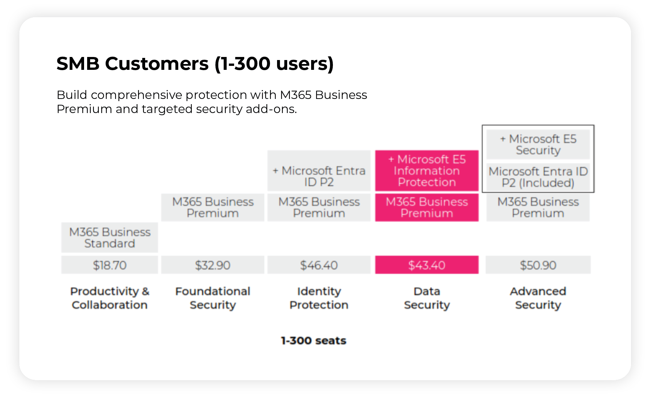 SMB-customers-2
