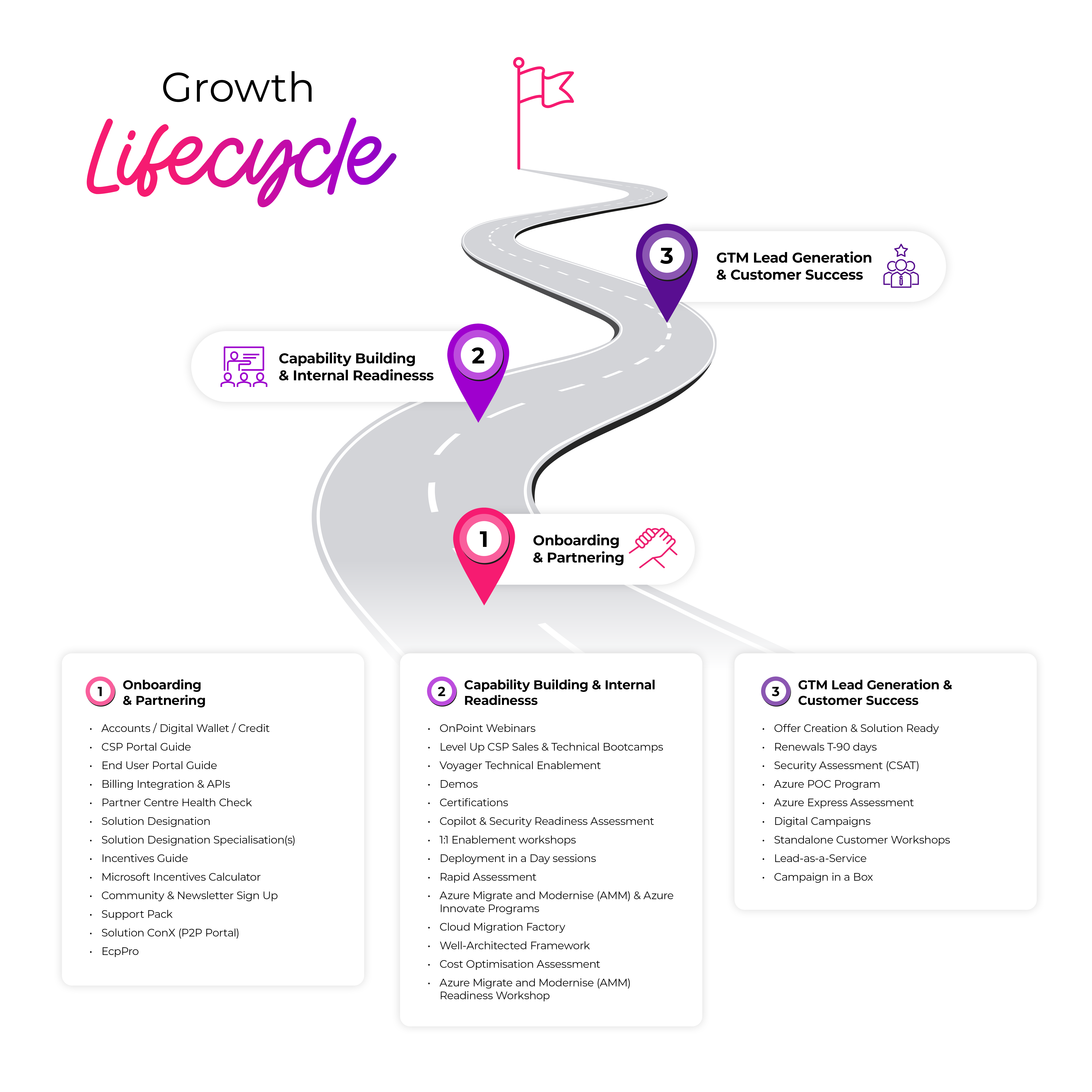 Partner-programs-graphic-2