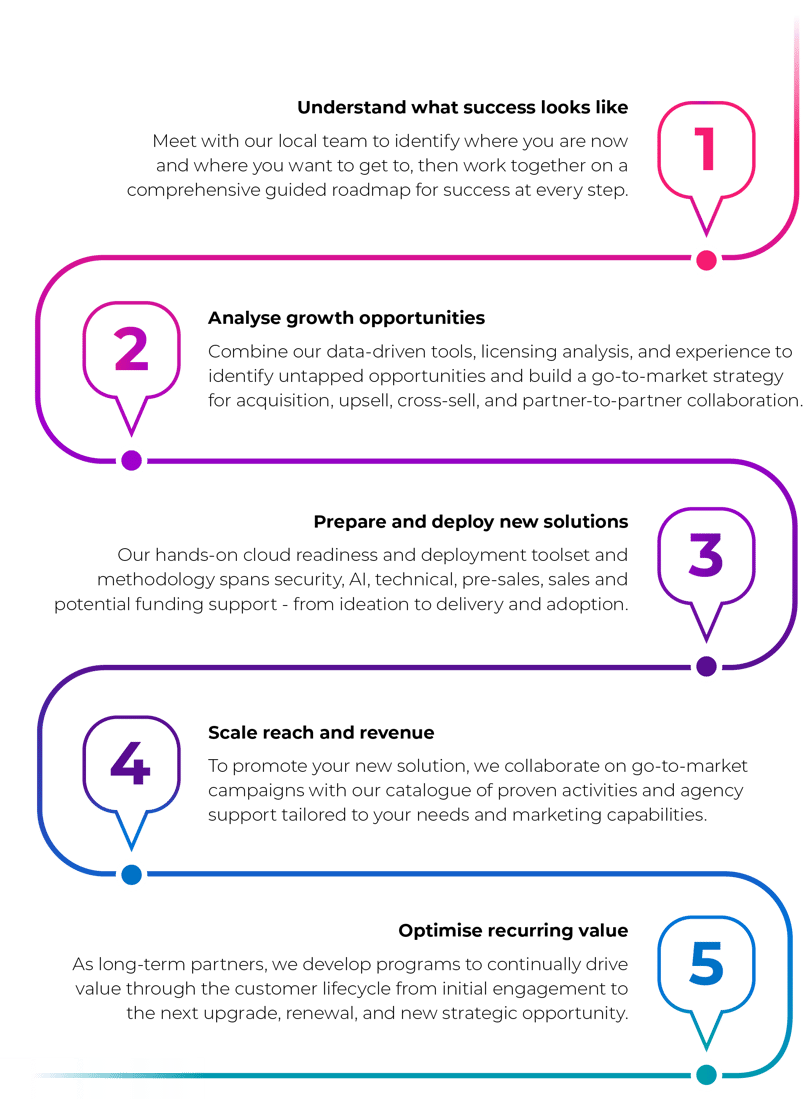 graphic