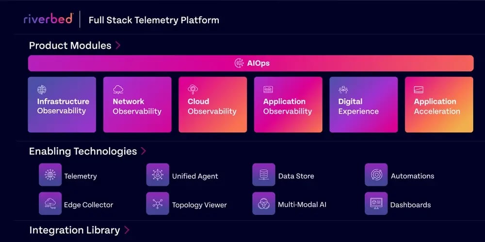 AUS-HSW-DDA-Riverbed-Menu-images-platform