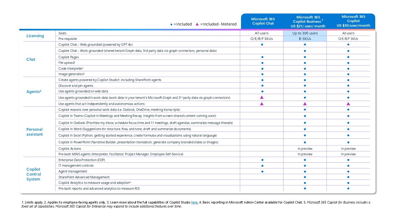Copilot business launch - PPT images