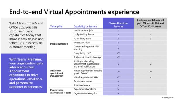 Advanced Virtual Appointments
