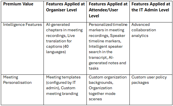 Attendee-based features