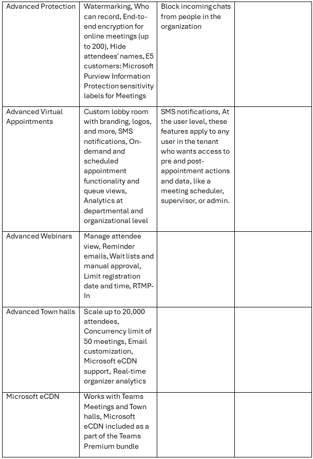 Organiser-based features