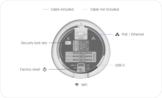 Networking and ports