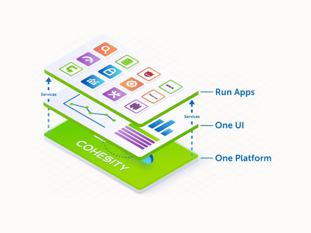 Cohesity-Dataplatform-1200x900