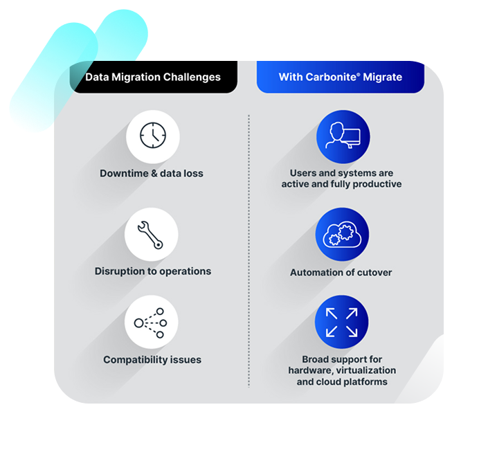 Agile-workload-migrations Agile-workload-migrations