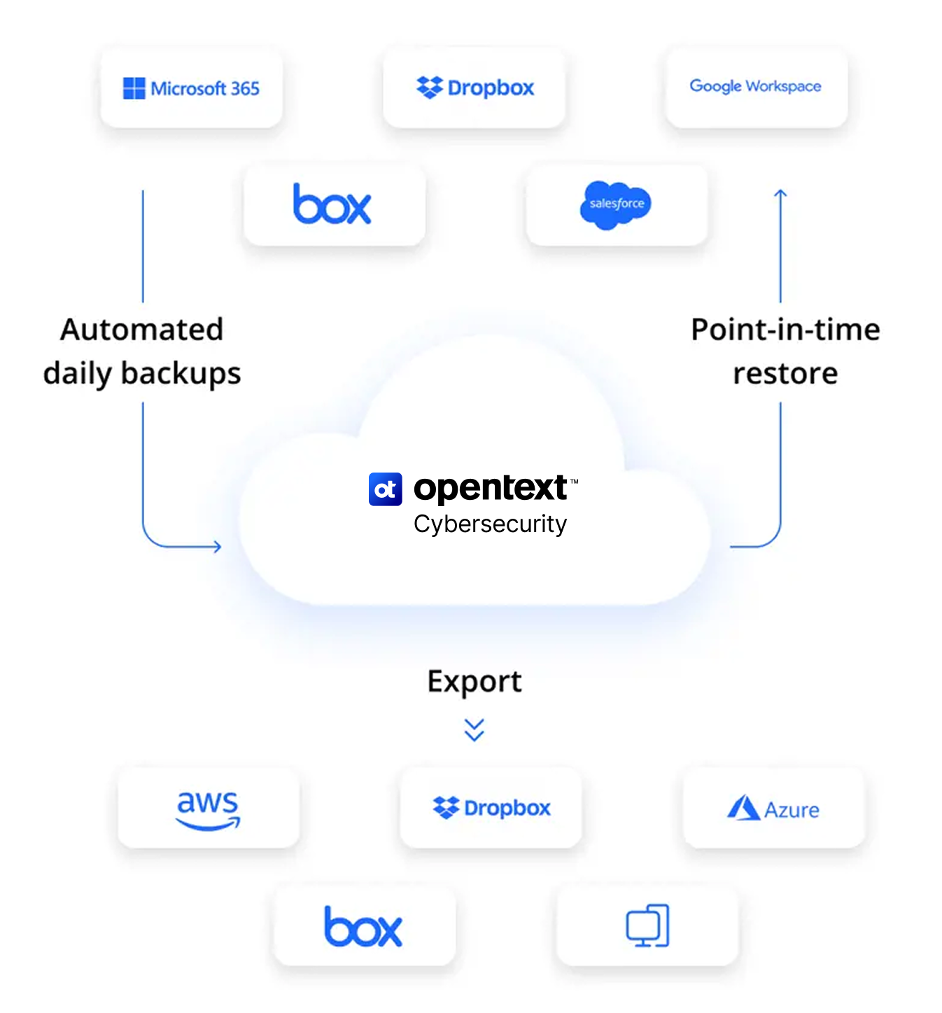 Why-carbonite-opentext-logo Why-carbonite-opentext-logo