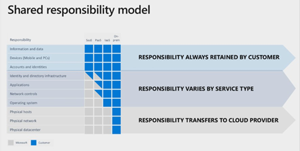 Key Considerations

