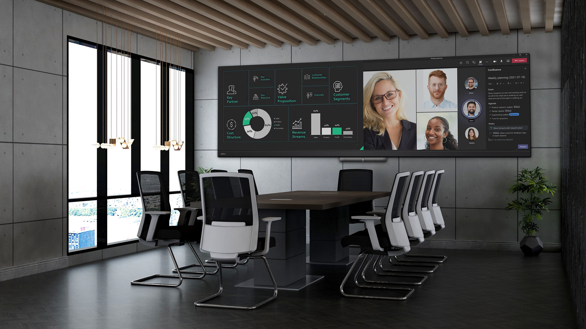 Multi-source Display Distributor