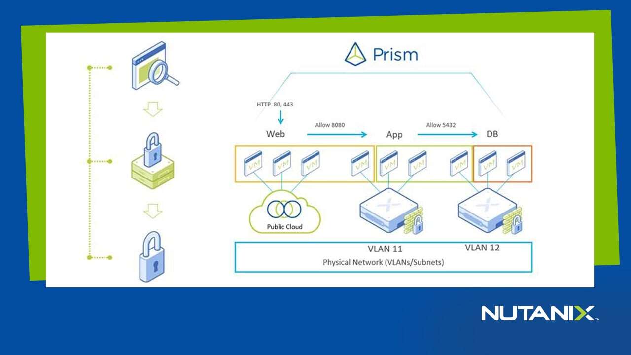 Nutanix Application Security