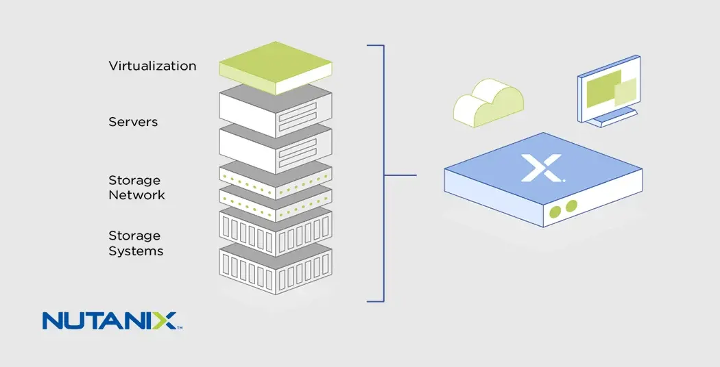 Nutanix Solutions