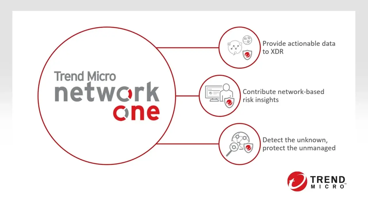 Trend Micro Network One
